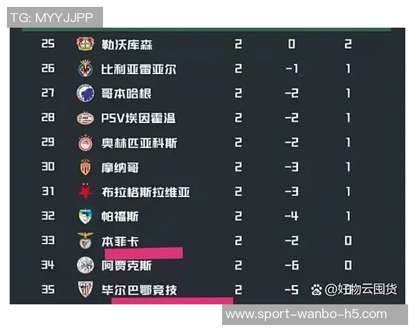 阿森纳全胜晋级欧冠创佳绩积分进球双冠失球最少